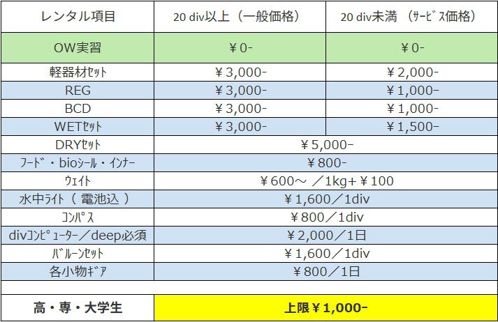 レンタル価格表